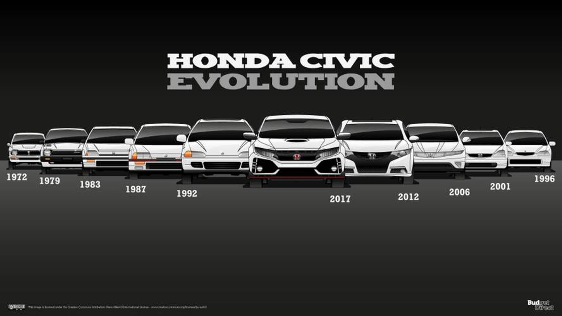 1920x1080 Honda Civic History. Motor1.com Photo, Desktop