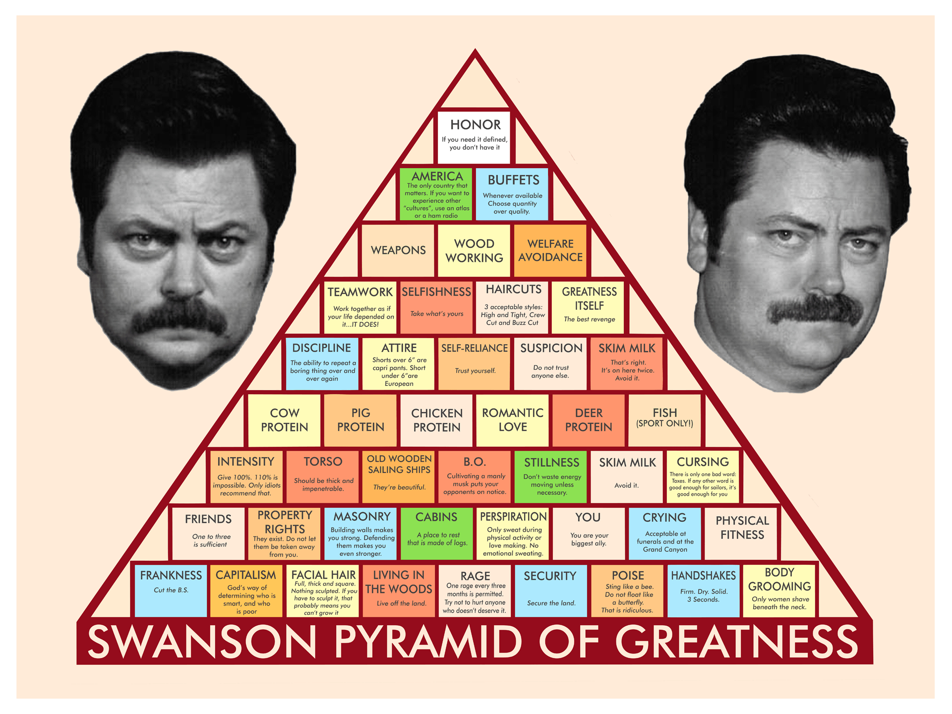 1920x1440 Ron Swanson Pyramid Of Greatness Wallpaper, Desktop