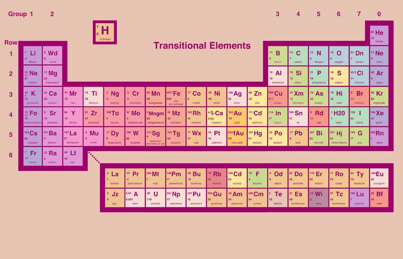 1400x900 Periodic Table Desktop Background, Desktop