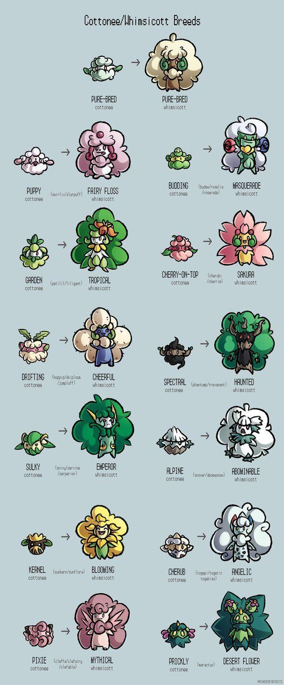 580x1390 Cottonee Whimsicott Variations, Phone