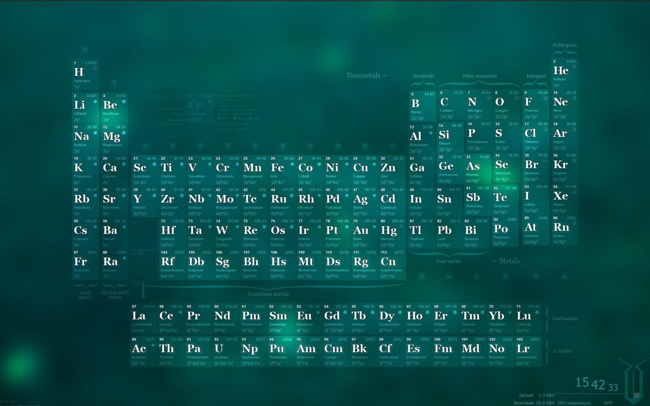 2560x1600 Periodic Table Wallpaper High Resolution, Desktop