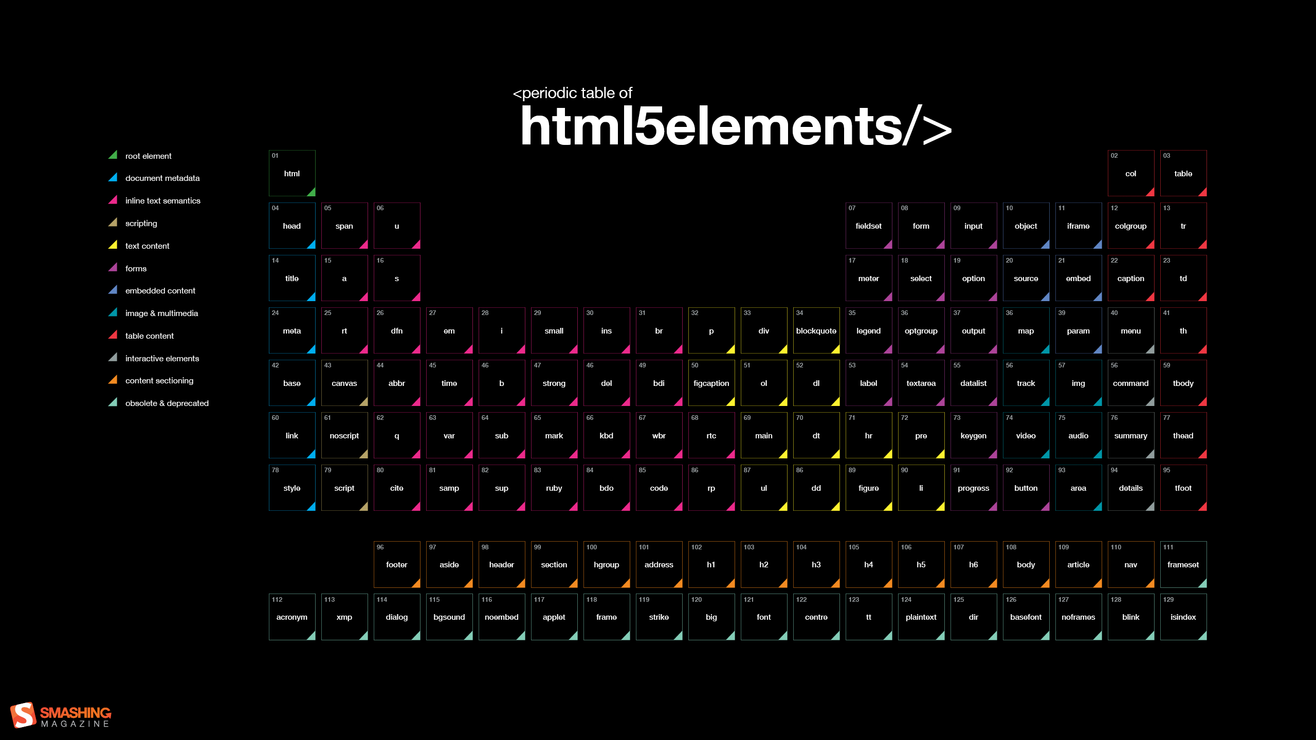 2560x1440 periodic table 1080P, 2k, 4k HD wallpaper, background free download, Desktop