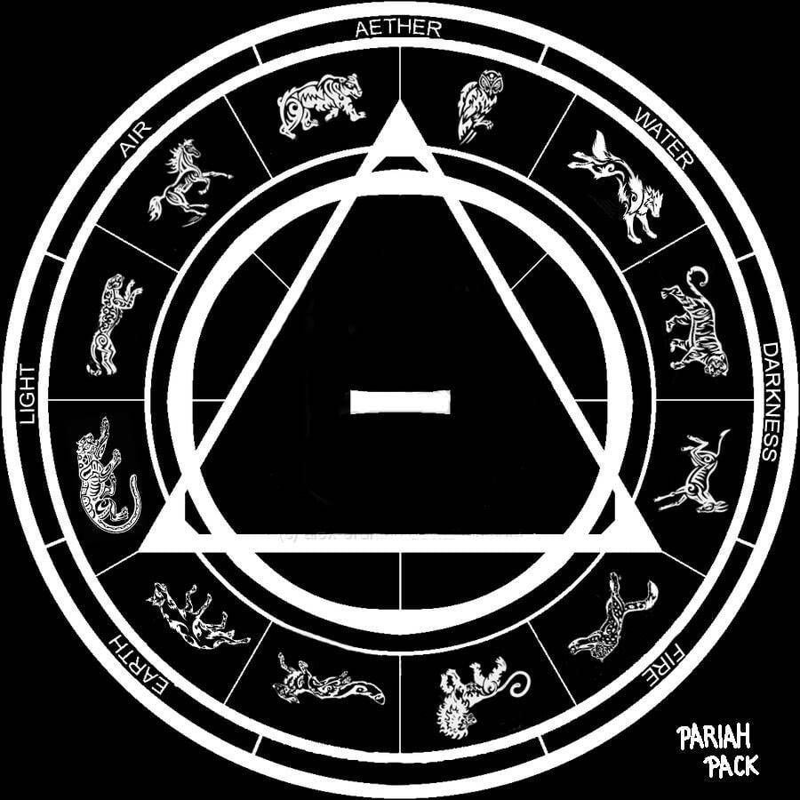 900x900 Therian Symbol and Mythical Creatures, Phone