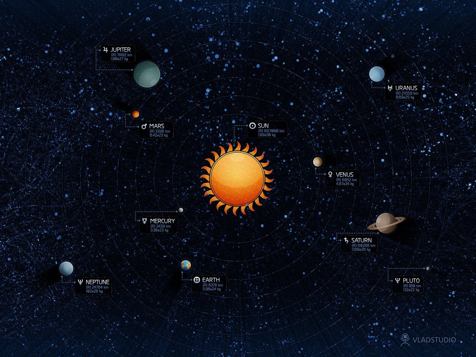 1600x1200 Solar system wallpaper. Wallpaper Collection. Solar, Desktop