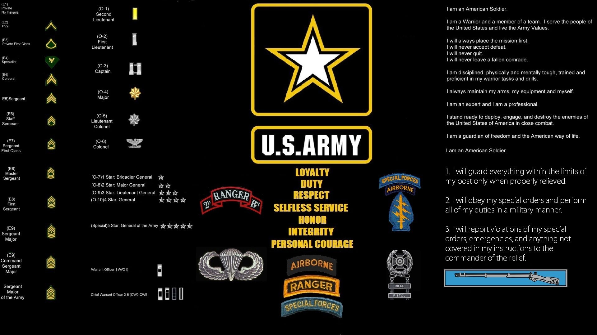 1920x1080 Free download United States Army Army United States Army Rangers, Desktop