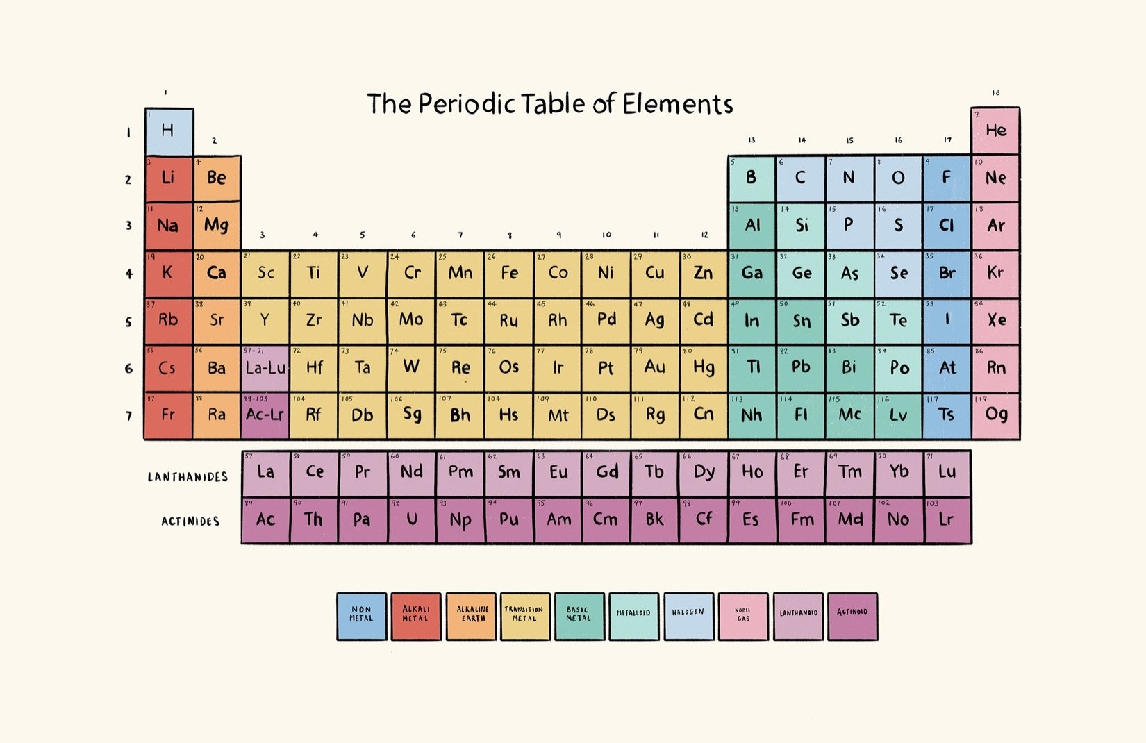 1650x1070 Pastel Color Periodic Table of Elements Wallpaper Mural, Desktop