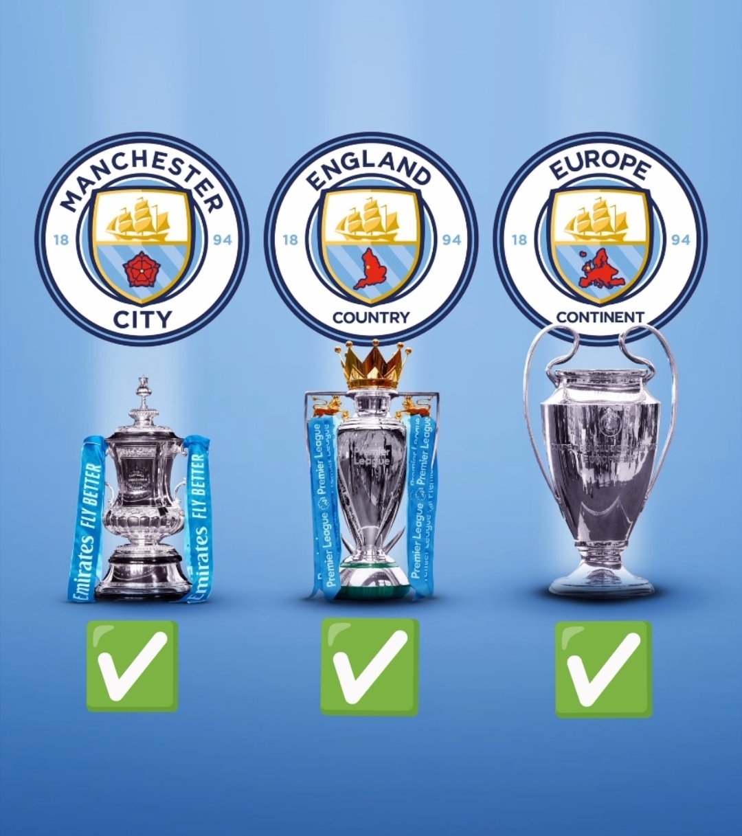 1080x1220 Manchester City UEFA Champions League 2023 Champions, Phone