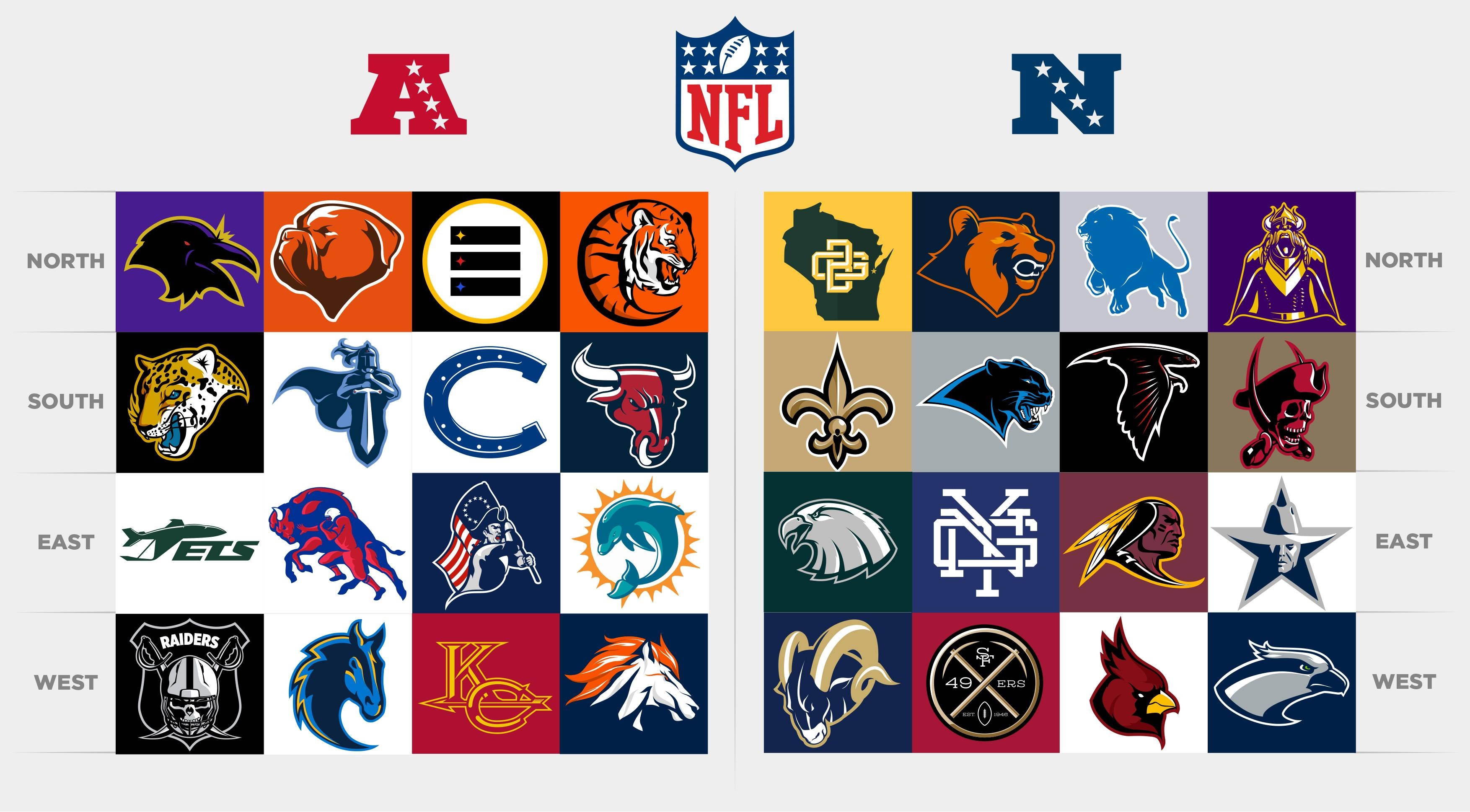 3510x1940 Nfl Teams Logo HD Desktop Wallpaper, Instagram photo, Background, Desktop