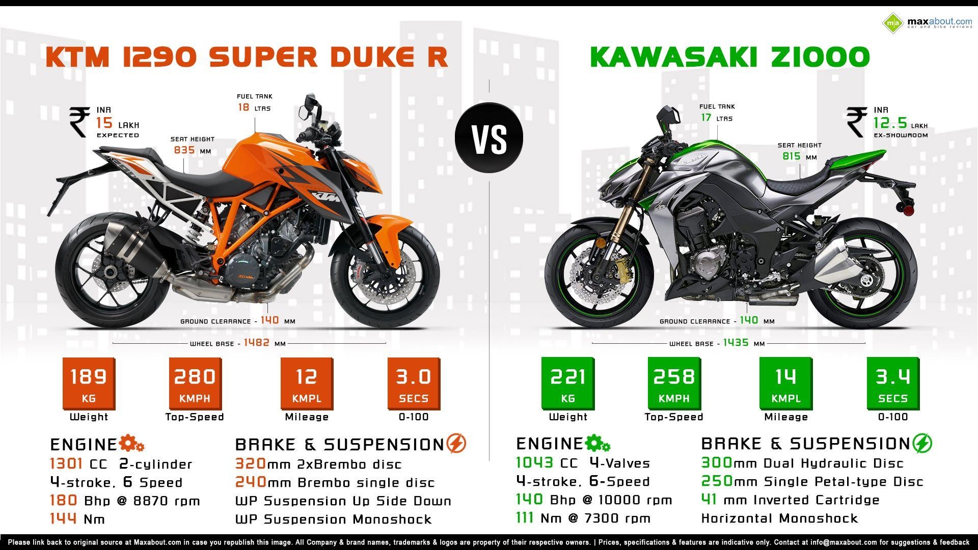 1920x1080 KTM 1290 Super Duke R vs. 2014 Kawasaki Z1000, Desktop