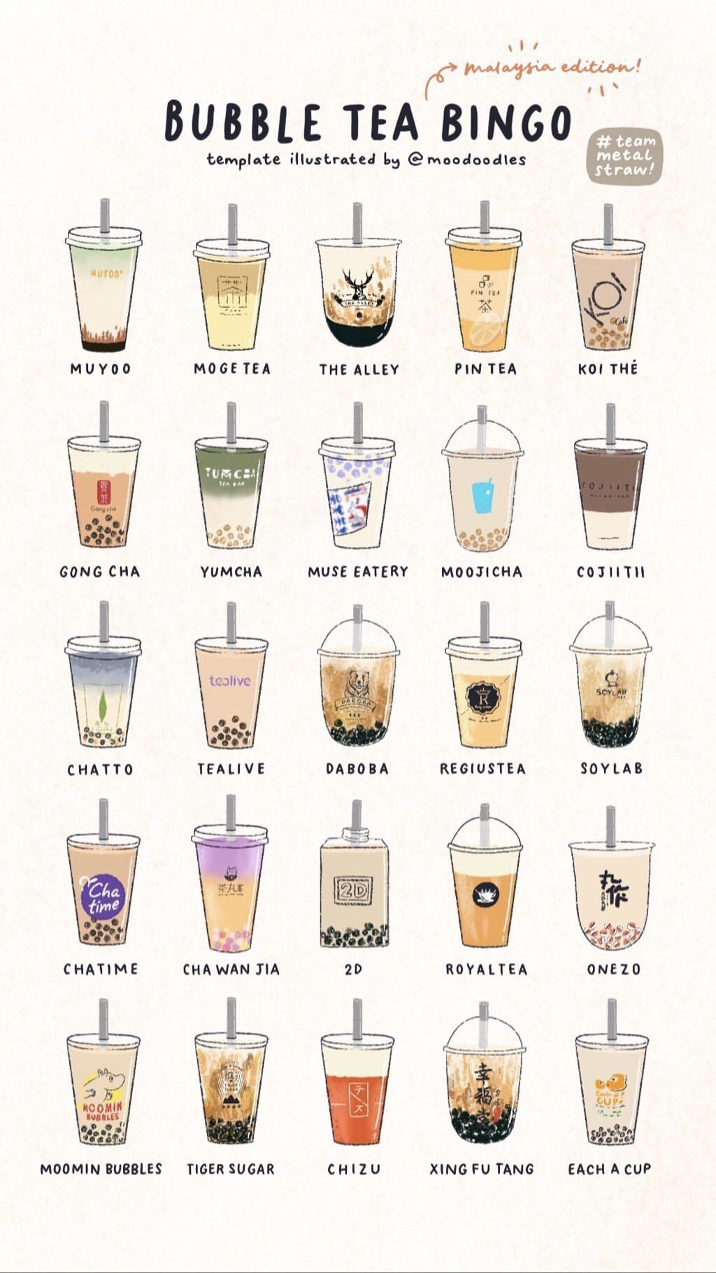 1030x1820 Bubble Tea Bingo /moodoodles. Cute food drawings, Tea illustration, Bubble tea, Phone