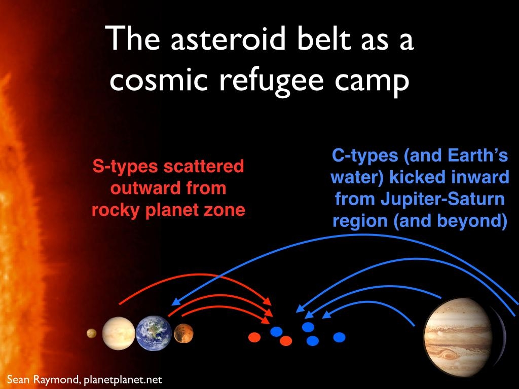 1030x770 New theory on origin of the asteroid belt, Desktop