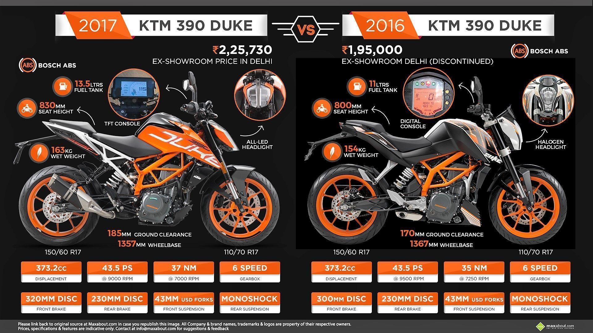 1920x1080 KTM Duke 390 vs. 2016 KTM Duke 390, Desktop