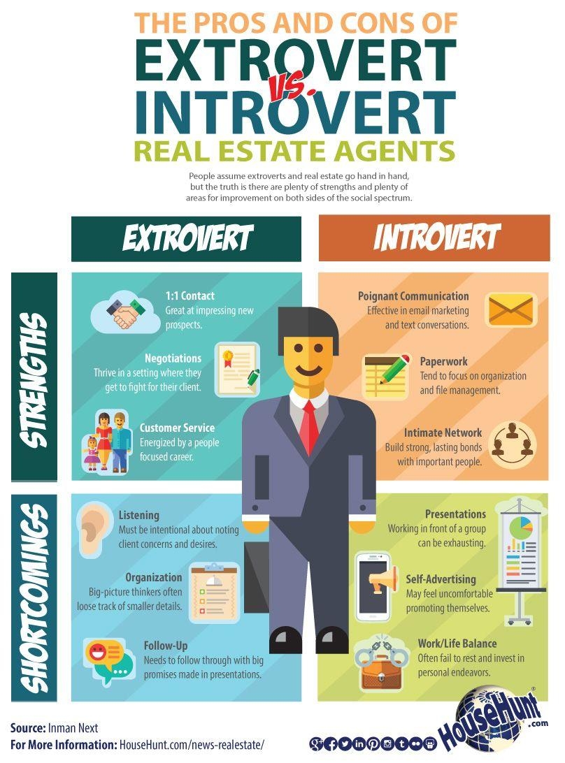 810x1100 Introverts Are Great In Sales And Marketing, Phone