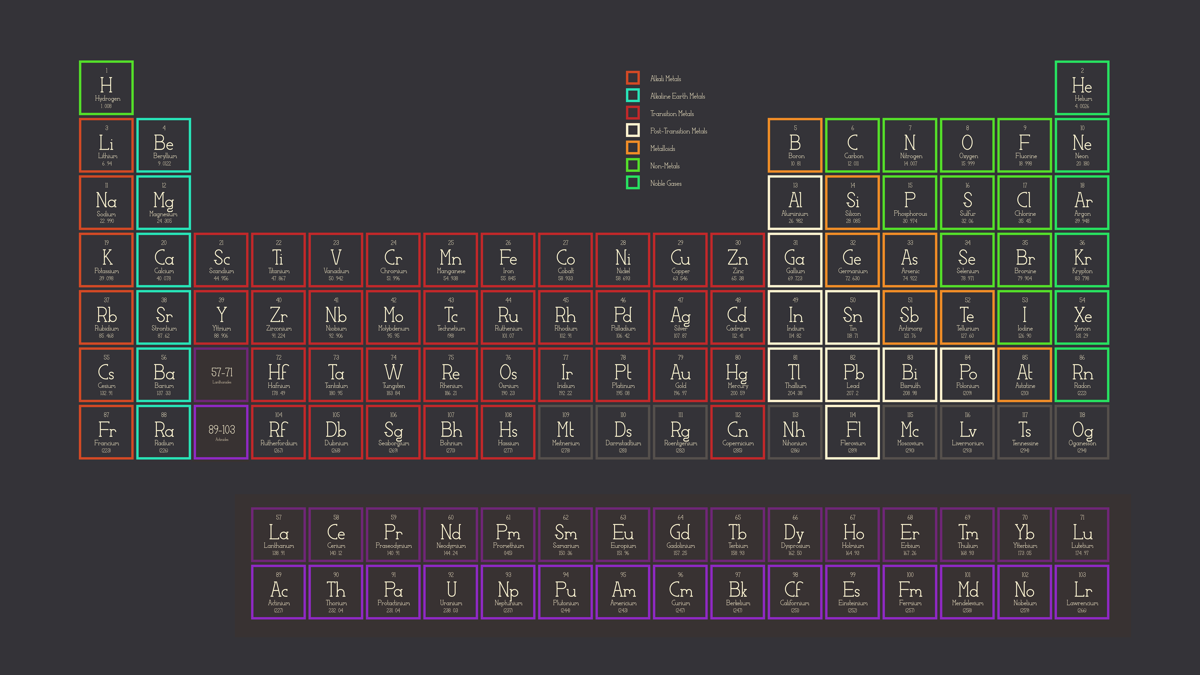 3840x2160 I Couldn't Really Find A Great Periodic Table Wallpaper That Wasn't Tacky, So I Made My Own. [3840*2160], R WQHD_Wallpaper, Desktop