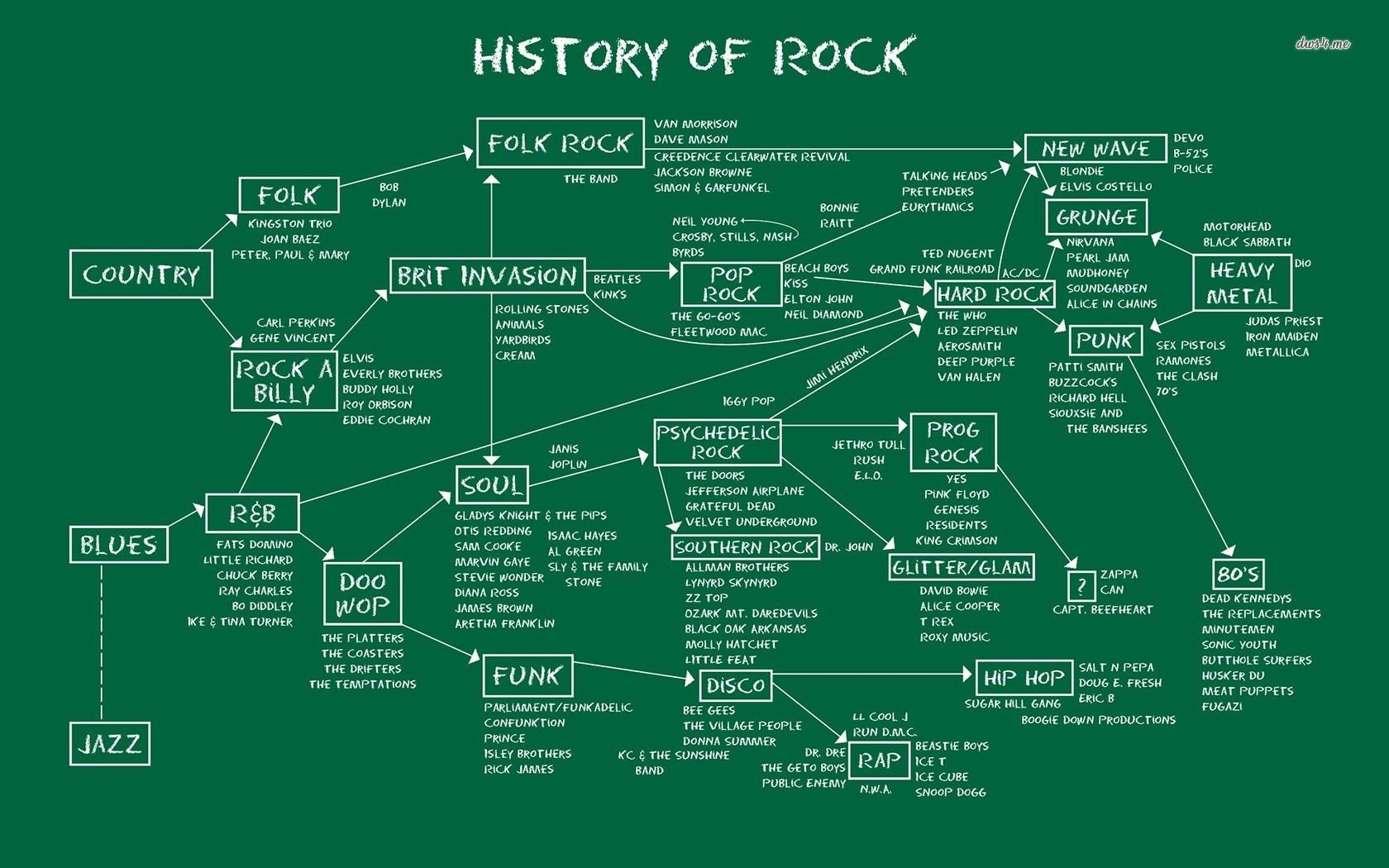 1680x1050 History of Rock on the blackboard wallpaper wallpaper, Desktop