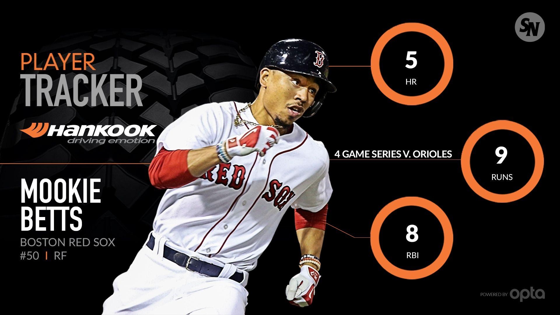 1920x1080 Mookie Betts' power outburst shines spotlight on Boston's young, Desktop