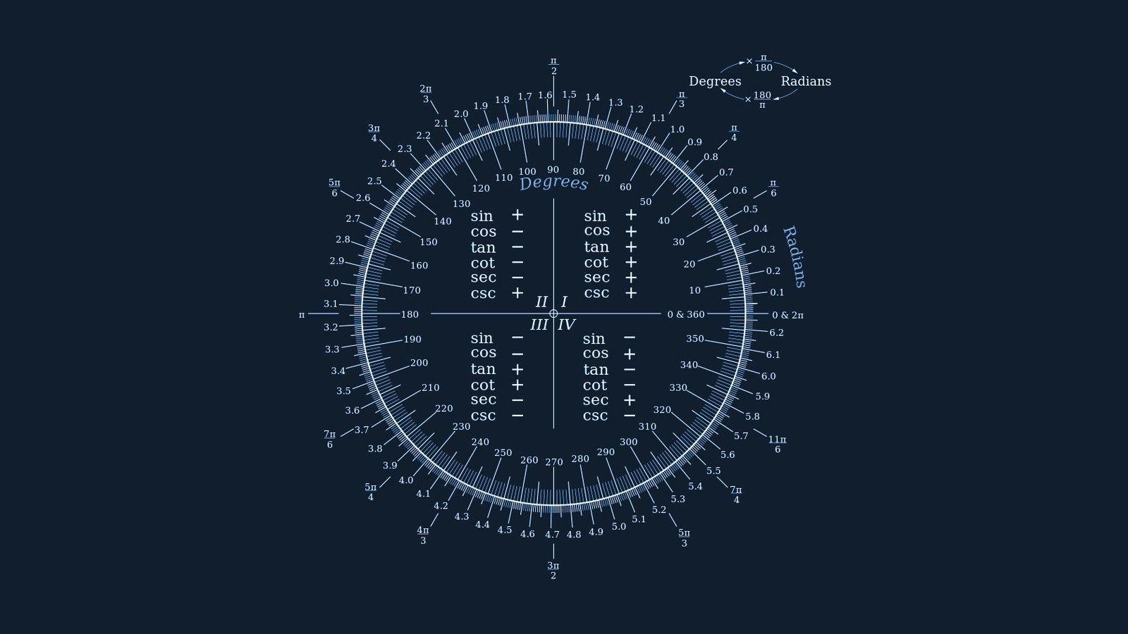 1600x900 trigonometry wallpaper. fromNerdsforNerds, Desktop