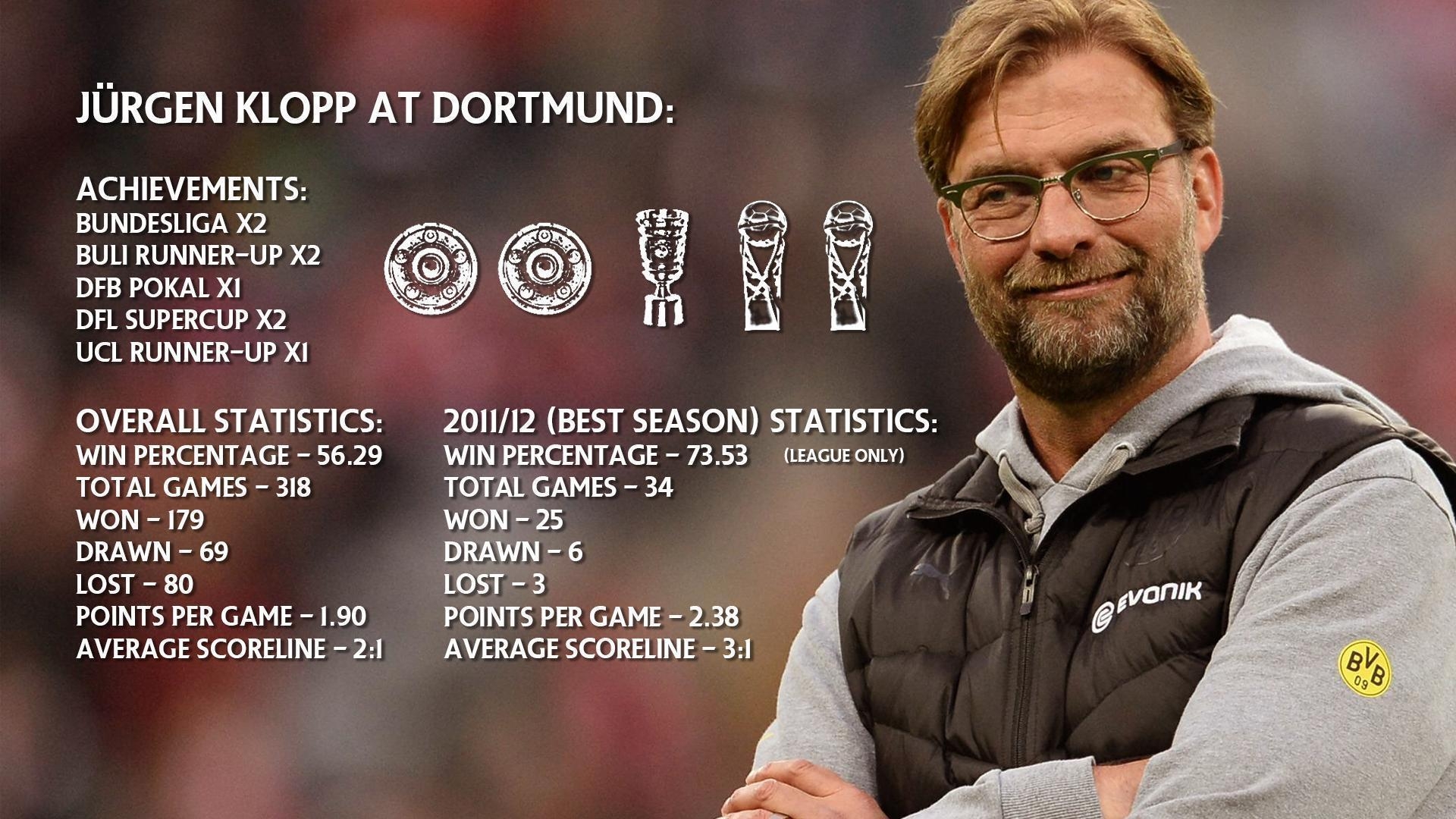 1920x1080 As Jürgen Klopp looks more and more set to become our next manager, Desktop