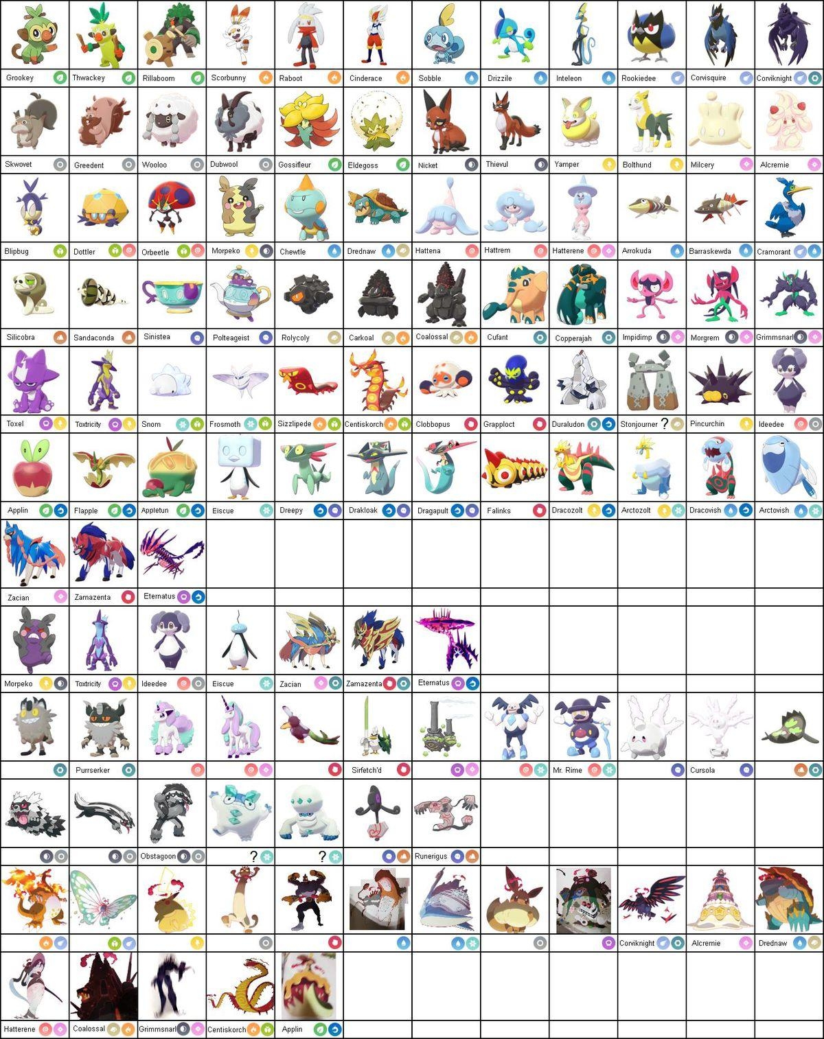 1200x1520 Pokémon Sword and Shield's full Pokédex seems to have leaked, Phone