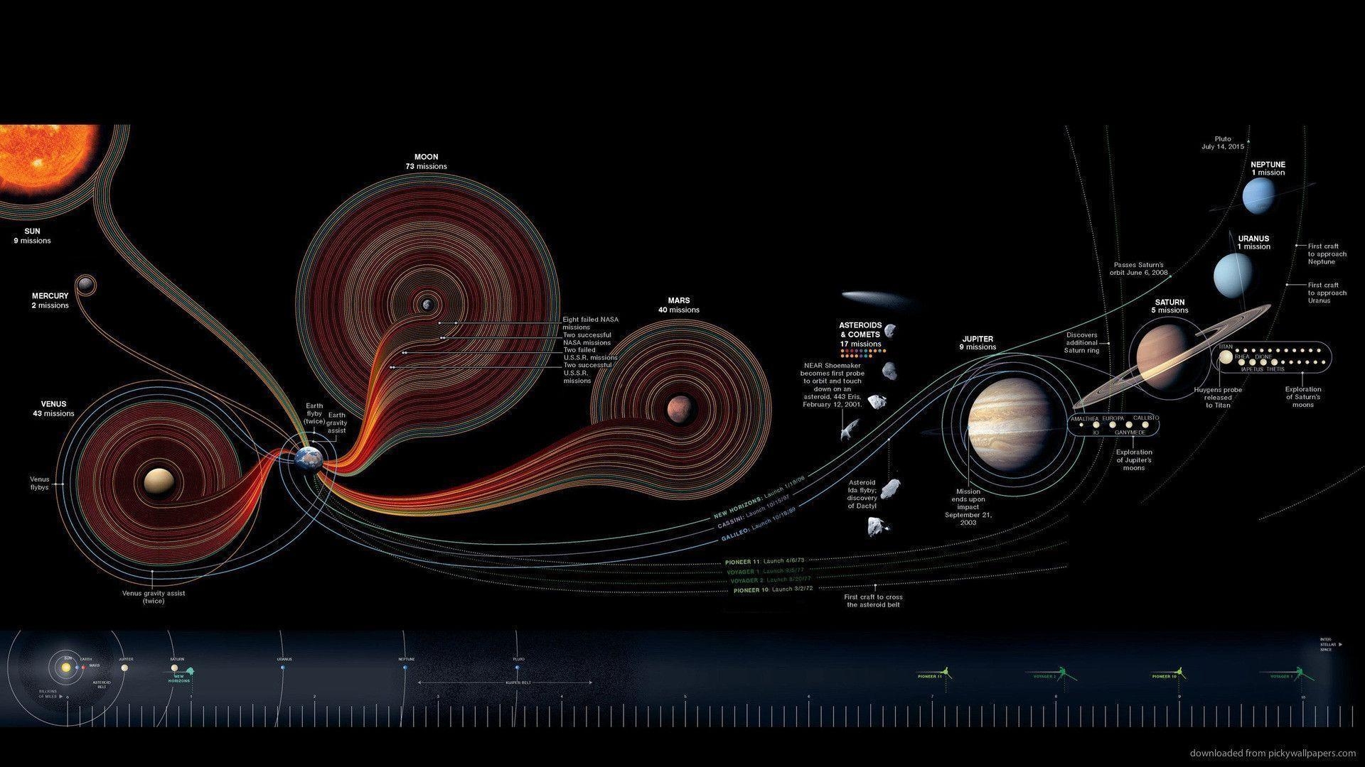 1920x1080 Download  Solar System Scheme Wallpaper, Desktop