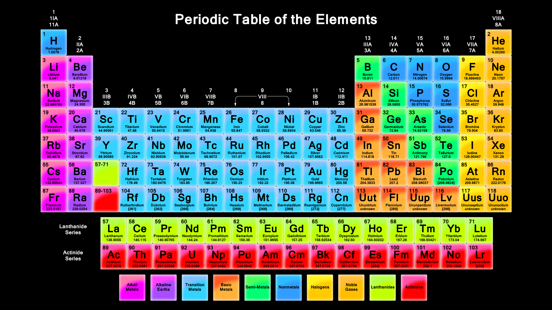 1920x1080 Periodic Table of Elements, Desktop