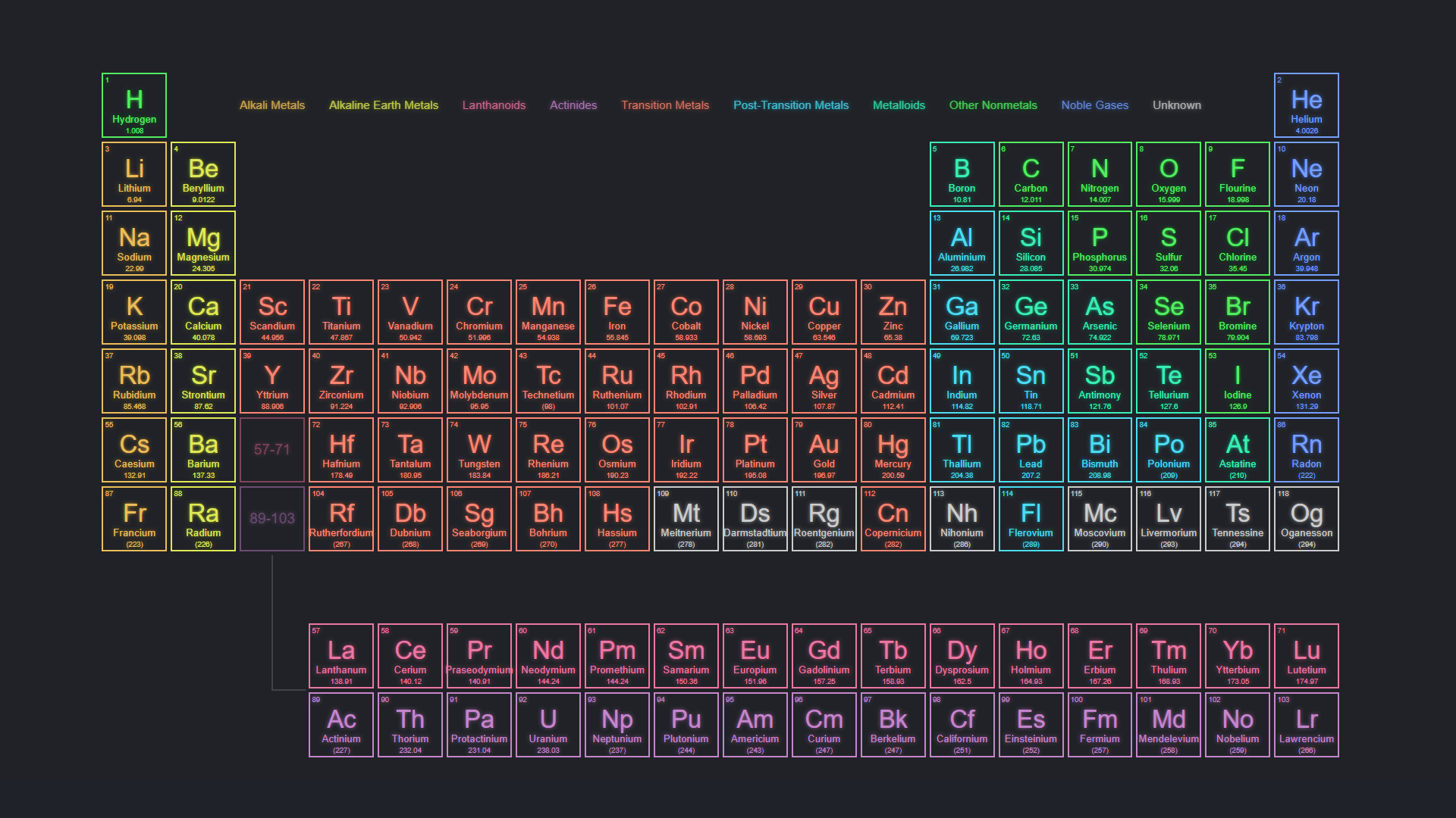 1920x1080 periodic table of the elements, Desktop