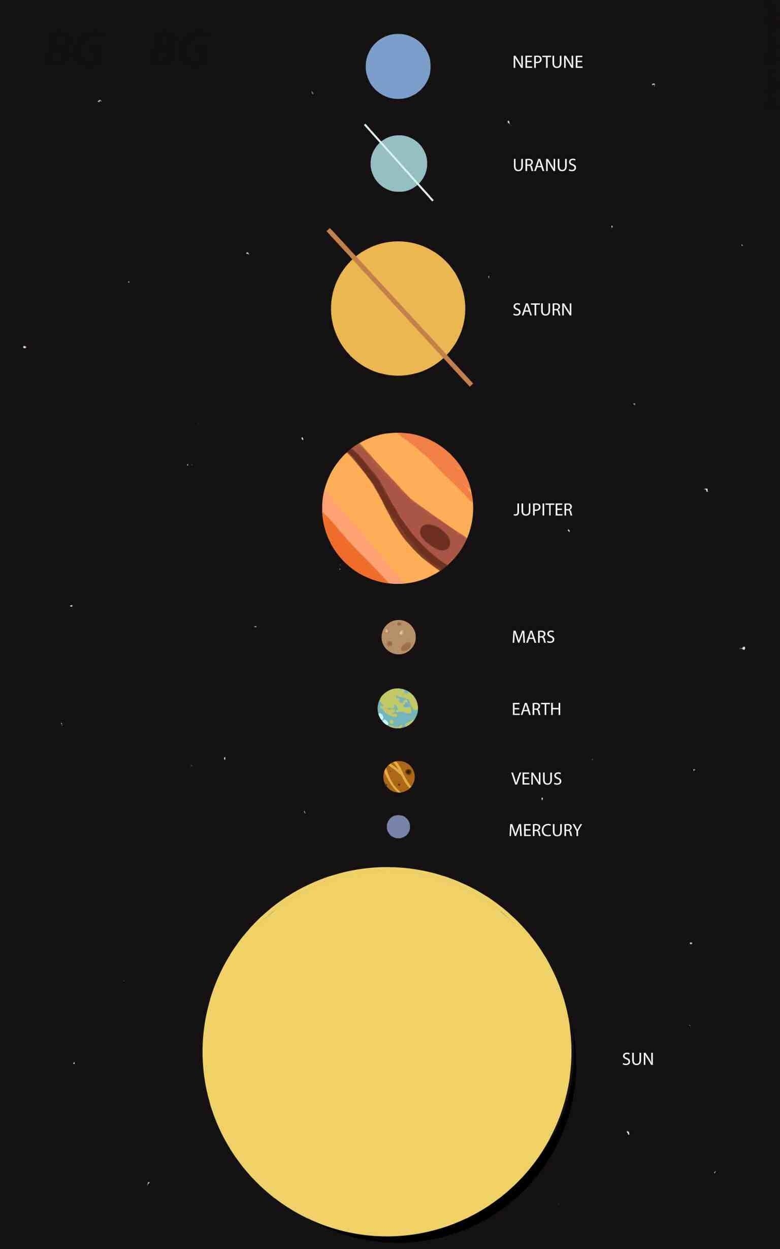 1540x2460 Solar System Wallpaper, Phone