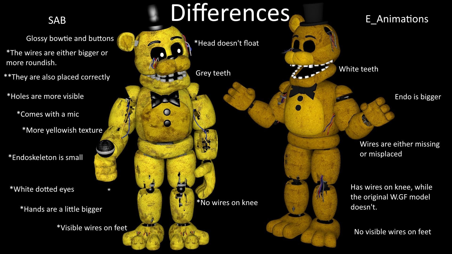 1920x1080 Golden Freddy Wallpaper, Desktop