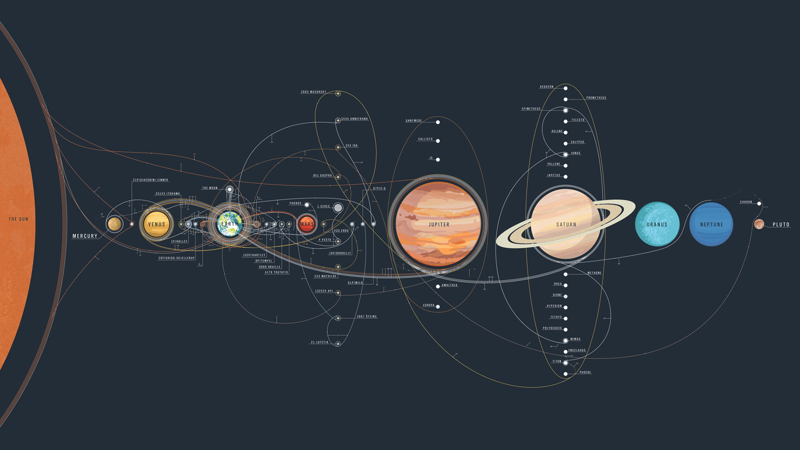 2560x1440 The history of space exploration in a single map [1920x1080], Desktop