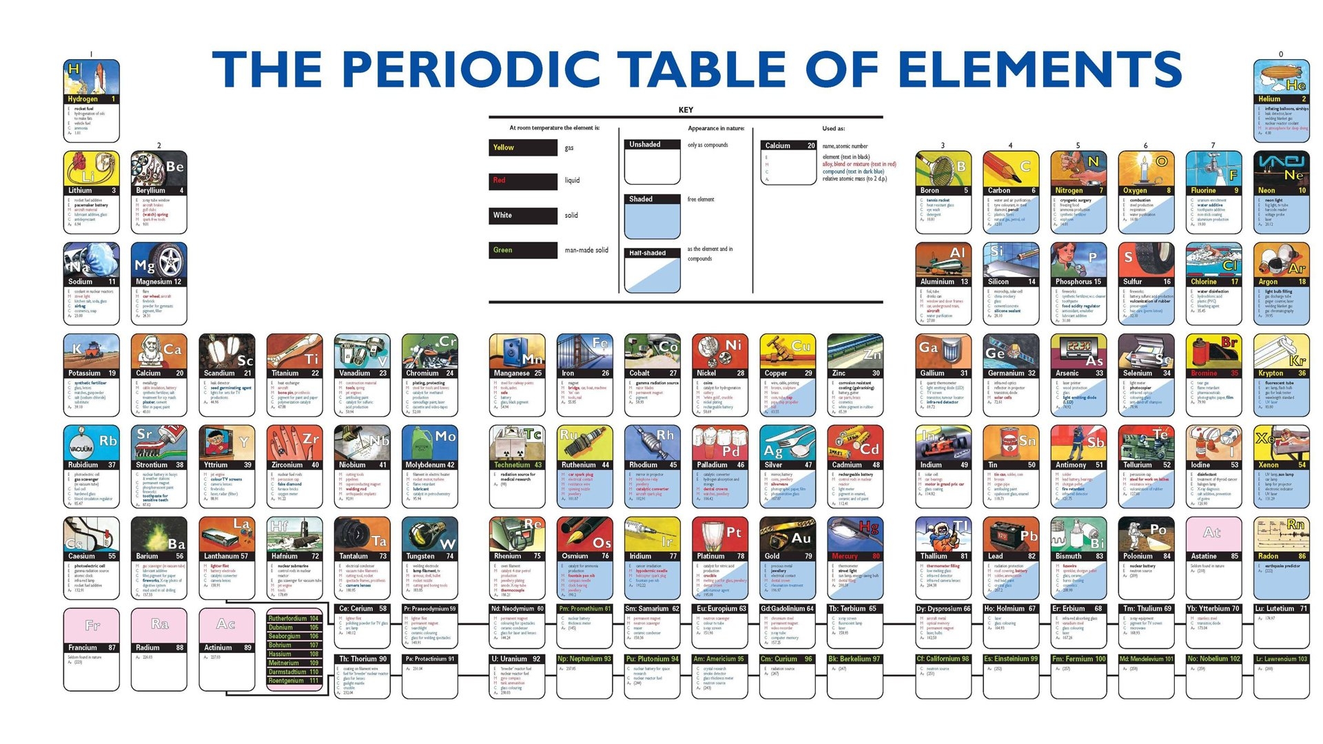 1920x1080 Periodic Table Of Elements HD Wallpaper and Background, Desktop