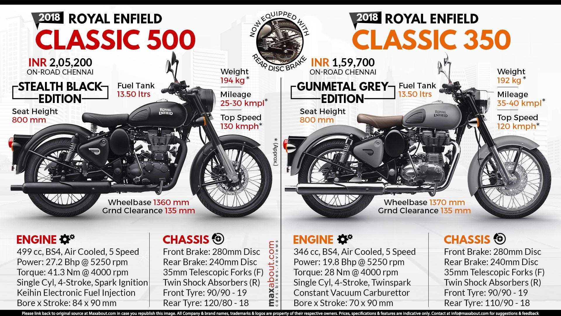 1920x1080 Royal Enfield Classic 350 'Gunmetal Grey' & Classic 500, Desktop