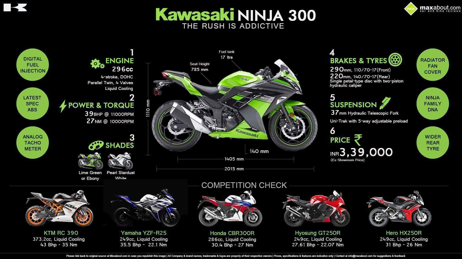 1920x1080 Things You Need to Know about the Kawasaki Ninja 300, Desktop