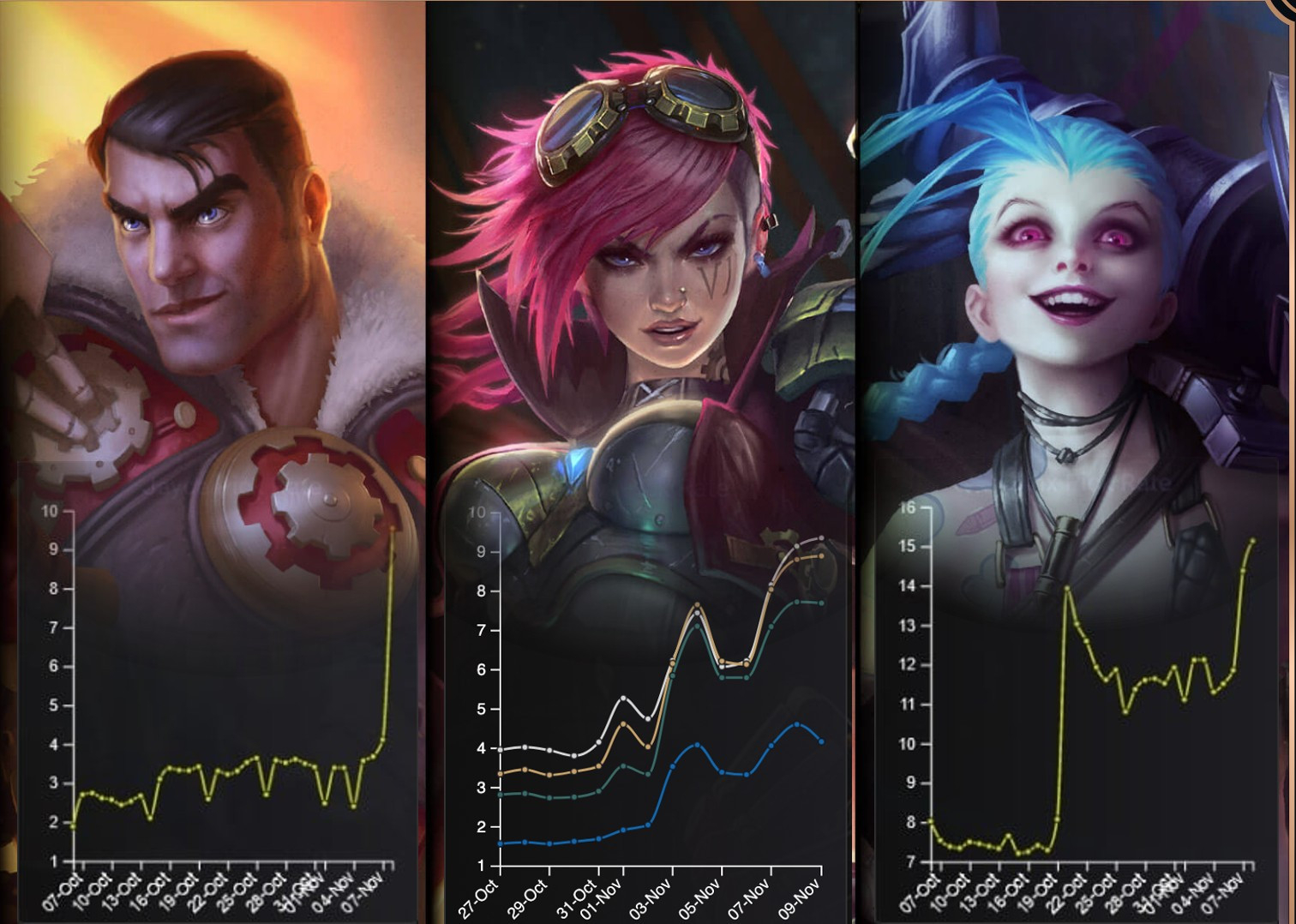 1520x1080 Riot's new Netflix show Arcane causes surge in Jinx, Vi and Jayce pick rates, Desktop