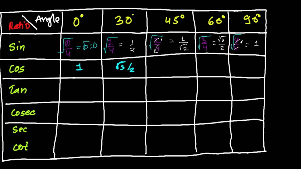 1280x720 How to Remember the Trigonometric Table: 11 Steps (with Picture), Desktop