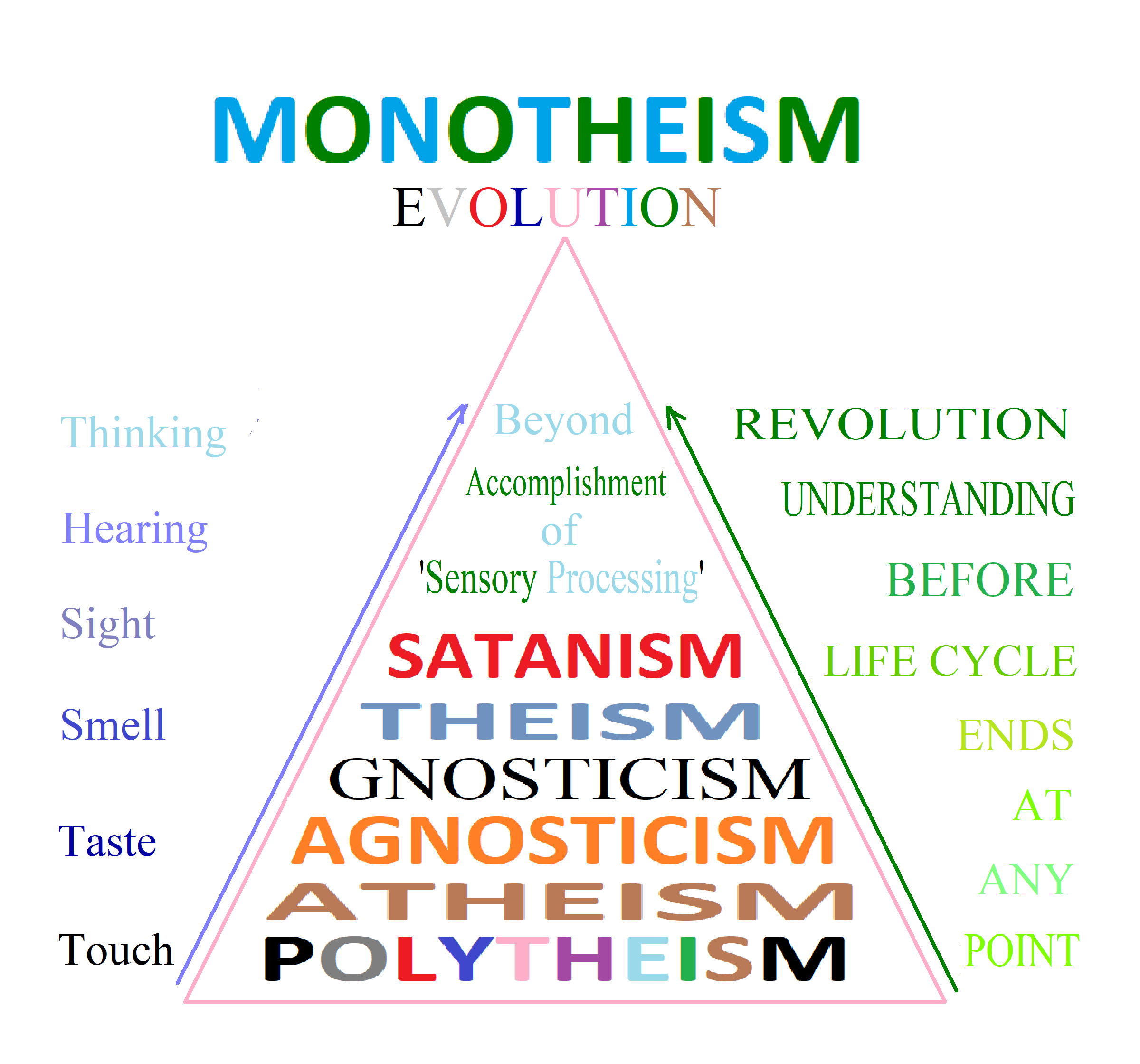 2400x2240 Ideologies Evolution Monotheism. Ideologies. Verses, Desktop