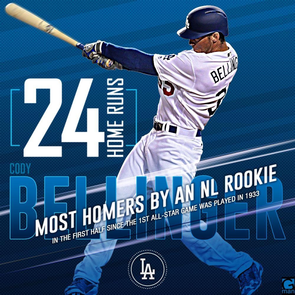 1000x1000 Cody Bellinger Most Homers by an NL Rookie, Phone