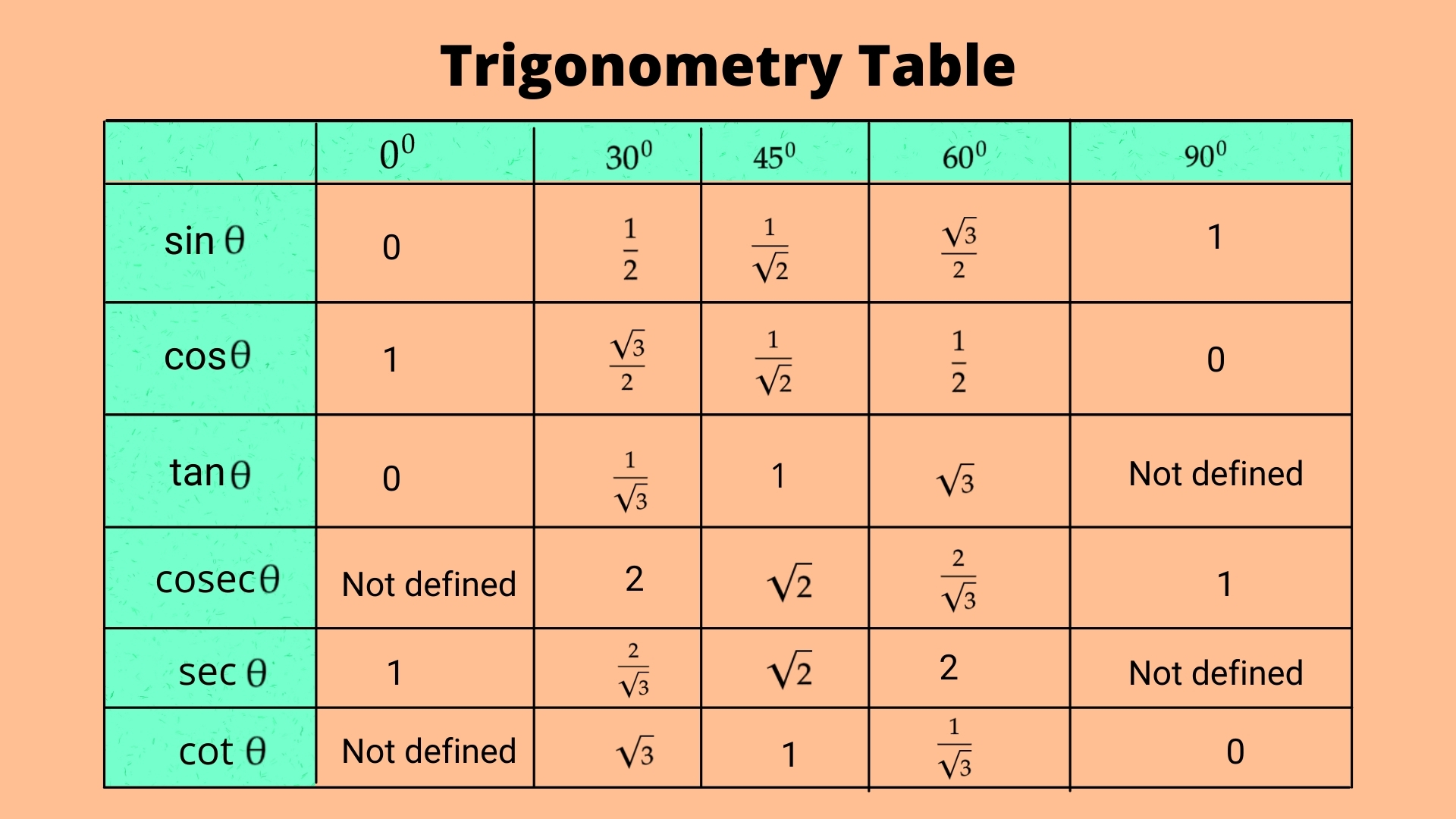 1920x1080 Introduction To Trigonometry, Desktop