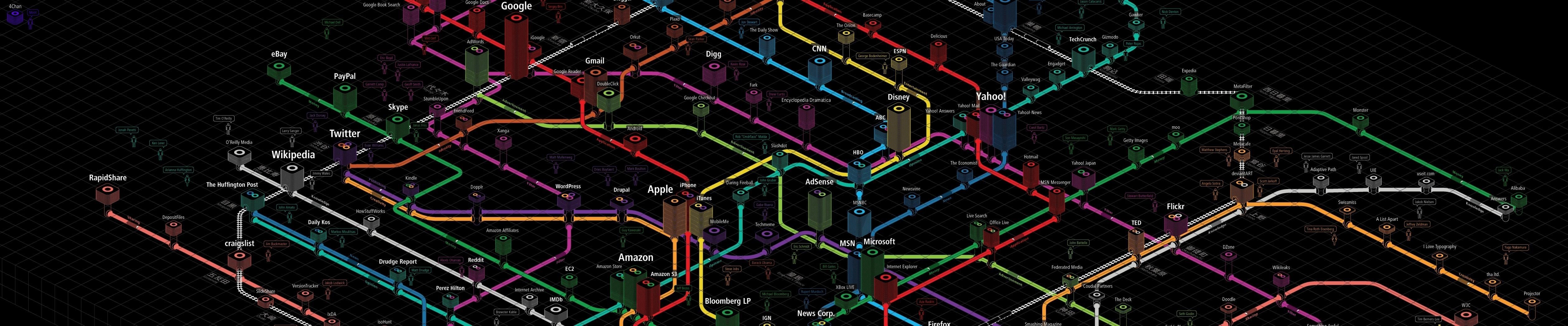 5040x1050 Internet maps diagram wallpaperx1050, Dual Screen