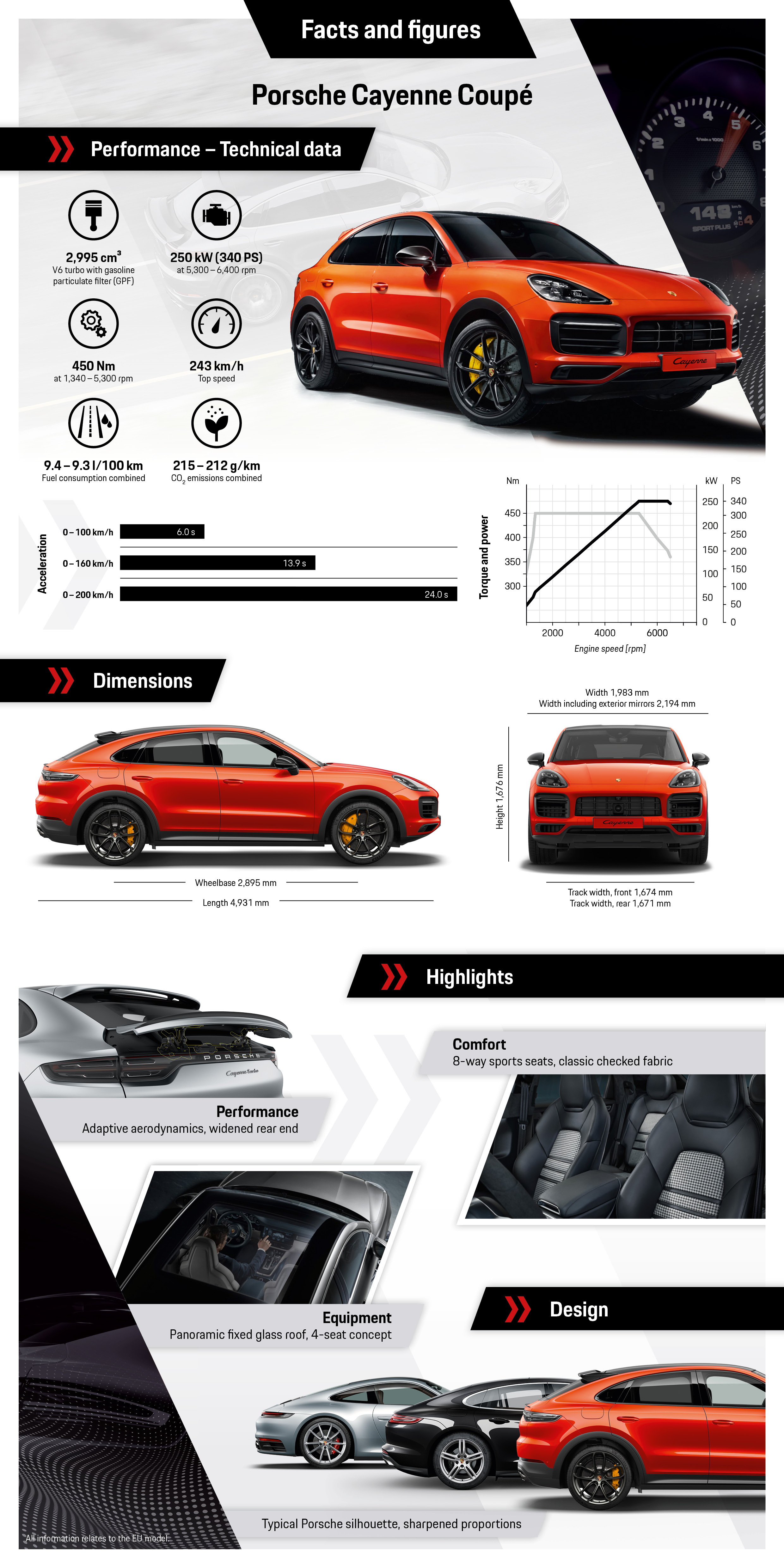 2480x4970 Porsche presents the Cayenne Coupé, Phone