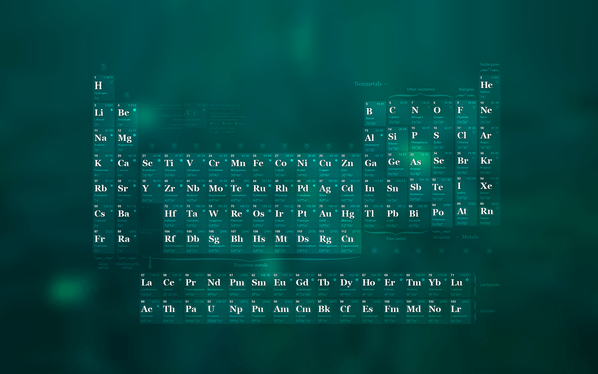 1920x1200 HD Chemistry Wallpaper, Desktop