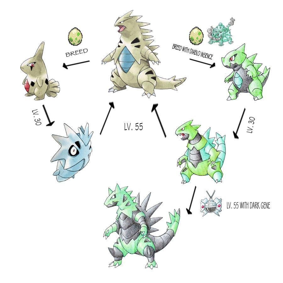 900x900 Tyranitar Line Expansion, Phone