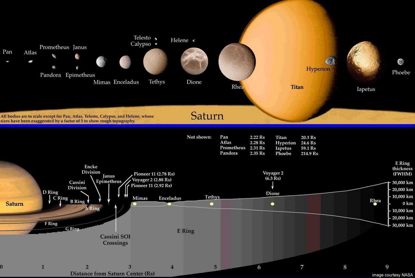 1600x1080 Saturn HQ Wallpaper and Picture. Astromic&;s Backyard, Desktop