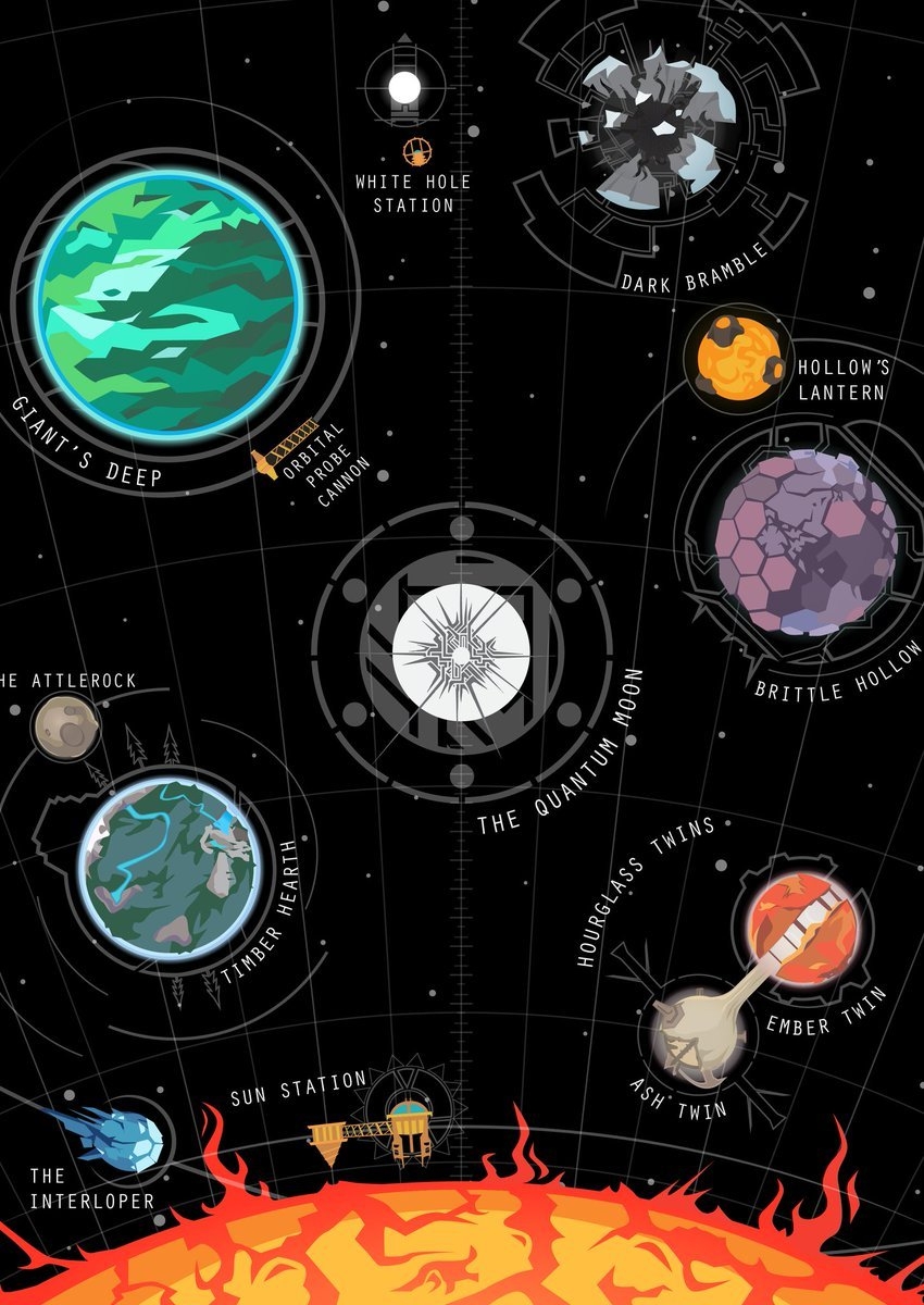 850x1200 astral charts, loved Outer Wilds, Phone
