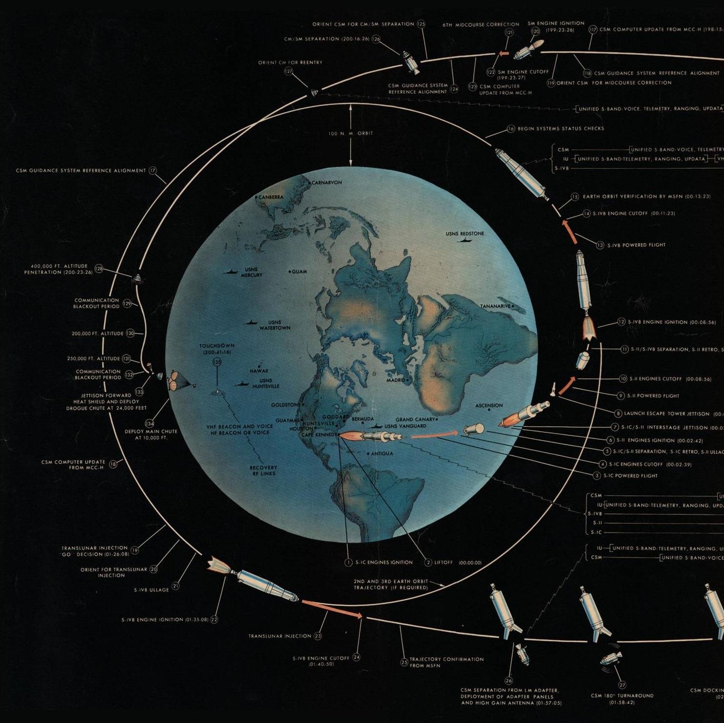 1490x1490 Apollo Mission Wallpaper, Desktop