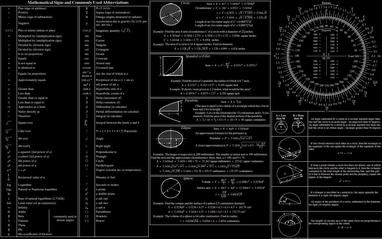 1280x800 Trigonometry Wallpaper Free Trigonometry Background, Desktop