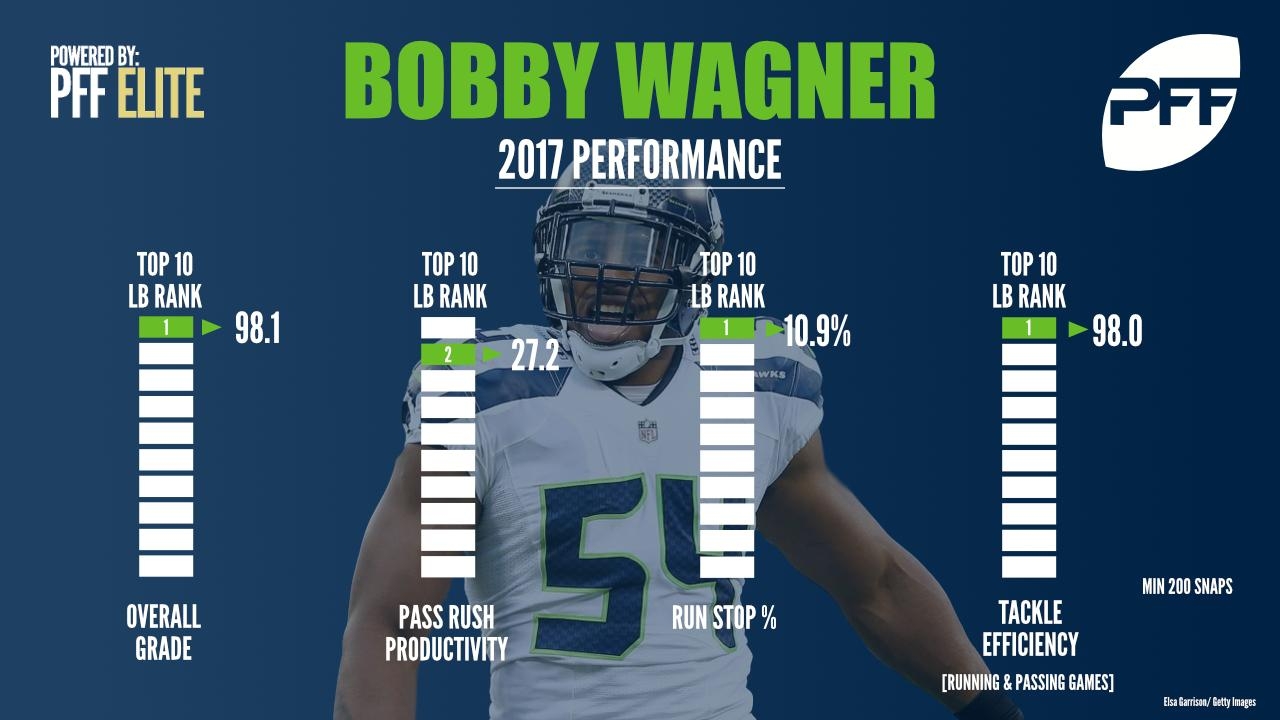 1280x720 Bobby Wagner's play will determine how good the Seahawks defense, Desktop