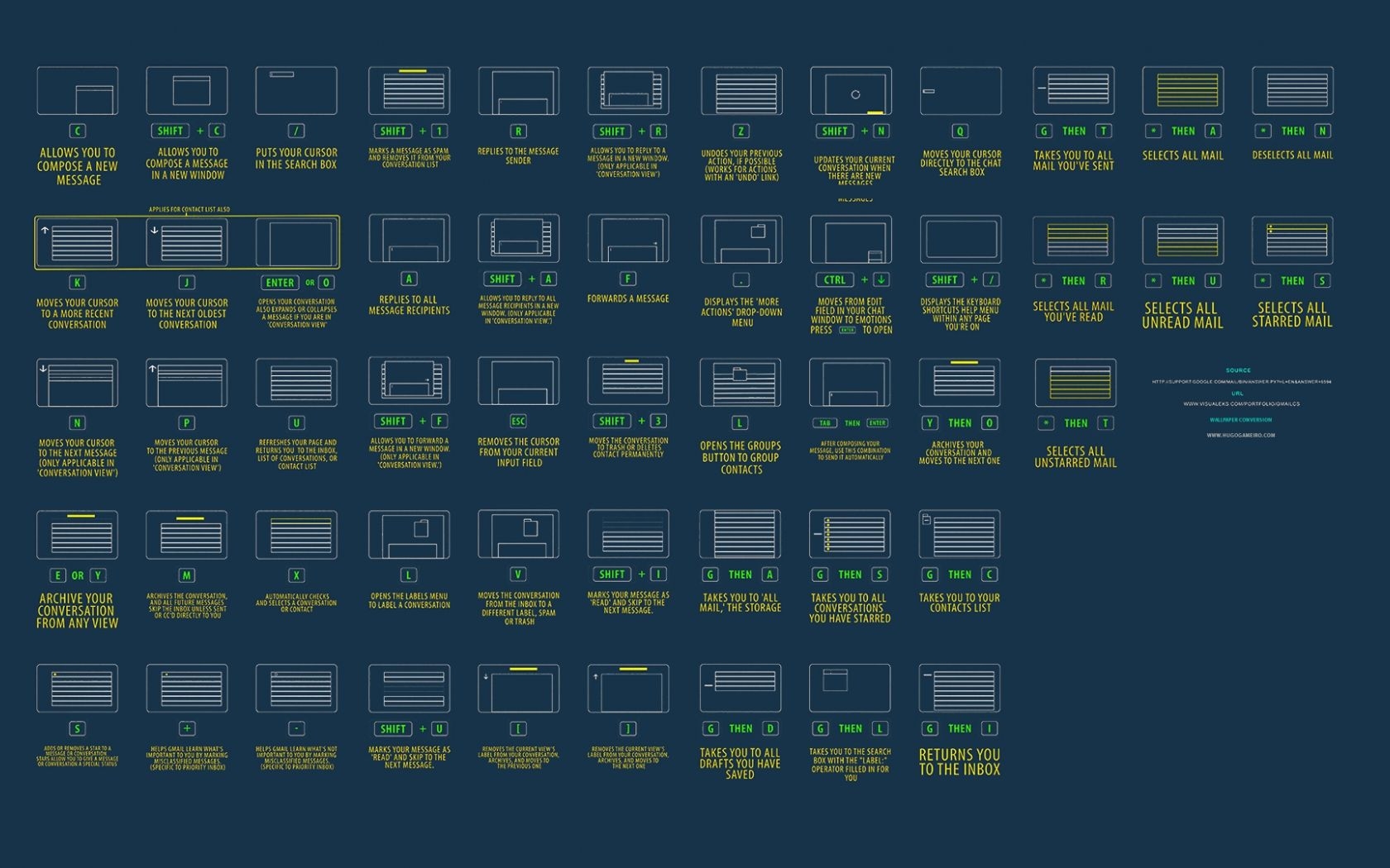 1680x1050 Free download Web Developer Wallpaper Gmail cheat sheet wallpaper, Desktop