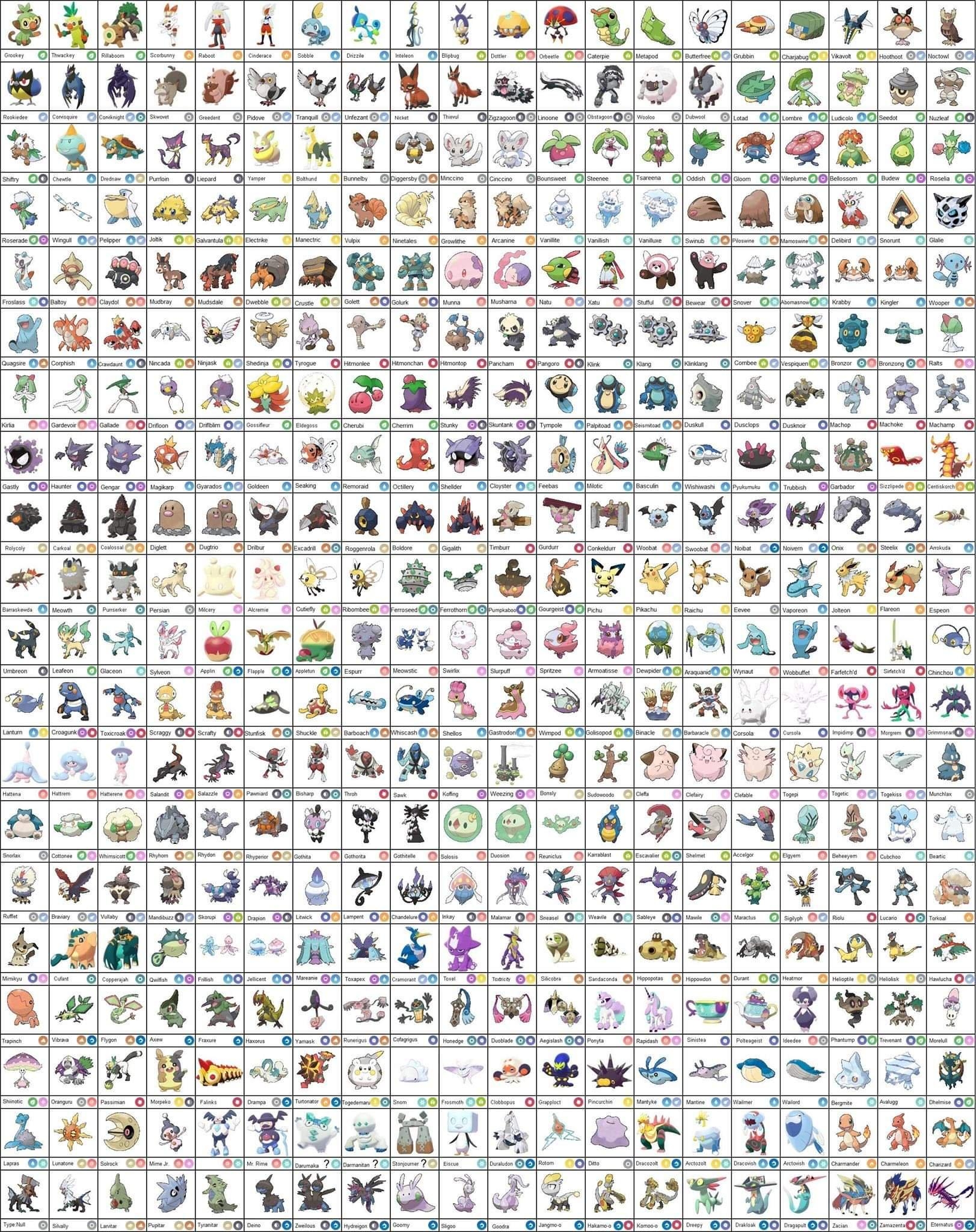 1630x2050 Full Galarian Pokedex (now with icons). Pokémon Sword, Phone