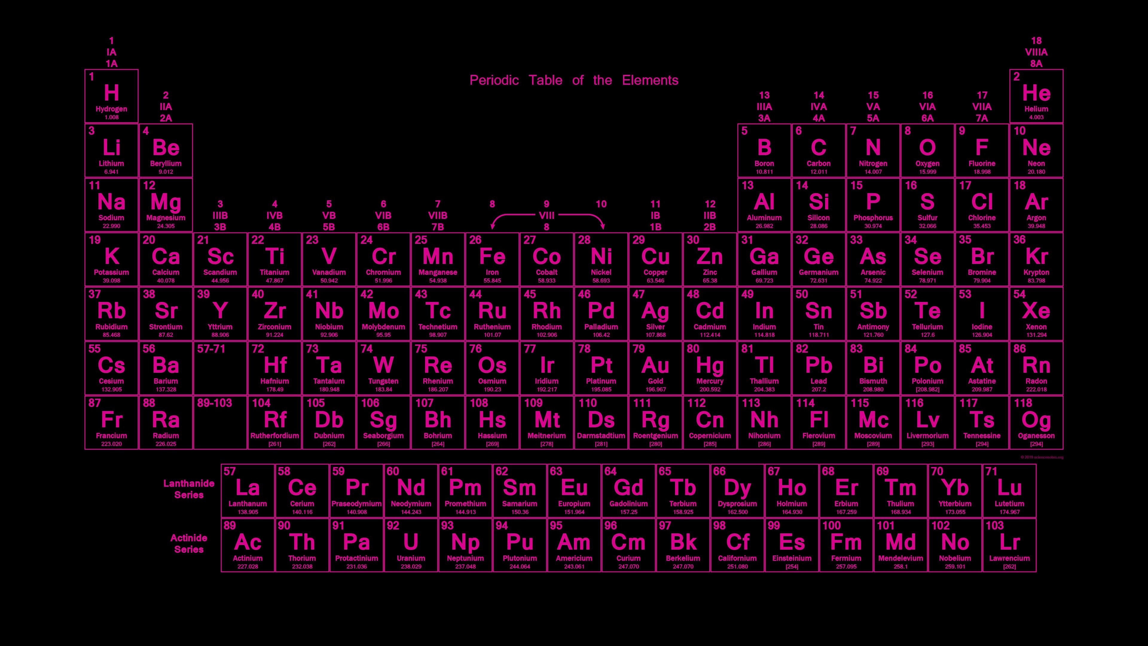 3840x2160 Neon Colored Periodic Table Wallpaper, Desktop