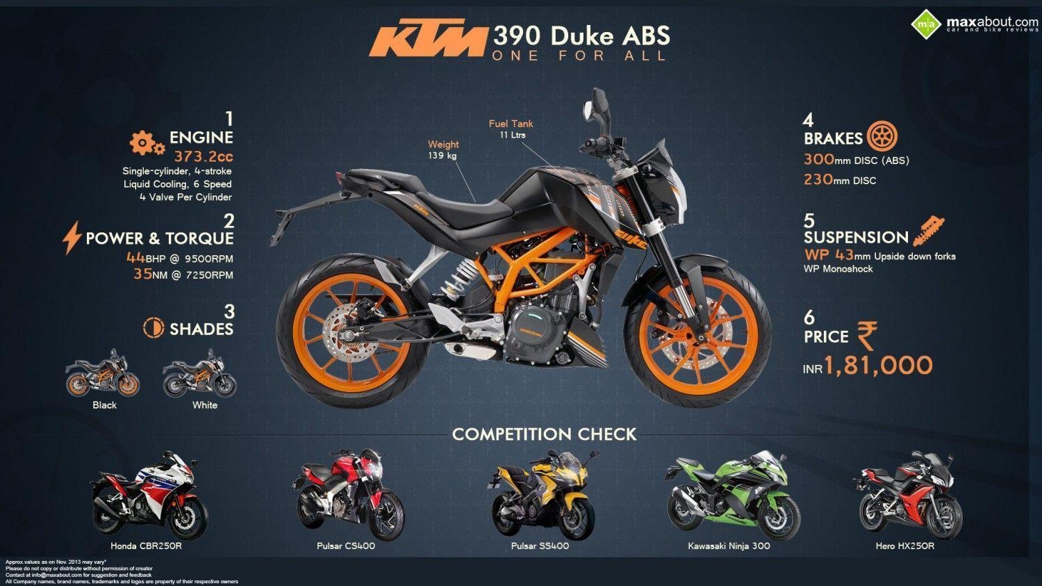 1500x850 KTM 390 Duke: One For All Infographic. KTM. All, Desktop